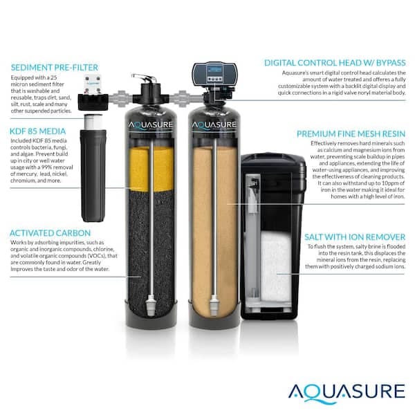 Acqua Riser Set 5 Functions Merc 